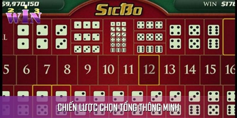 Phân tích chiến lược chọn tổng và lưu ý khi áp dụng Phân tích chiến lược chọn tổng và lưu ý khi áp dụng