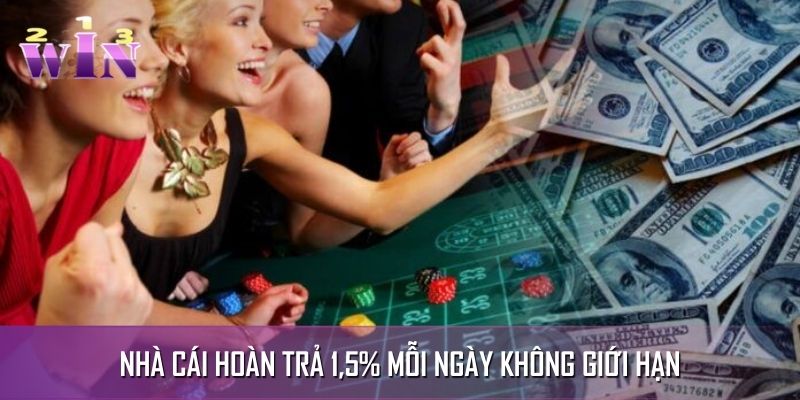 Giới thiệu chương trình 1,5% mỗi ngày Giới thiệu chương trình 1,5% mỗi ngày